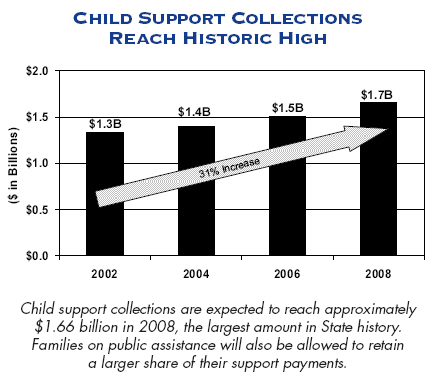 child support system