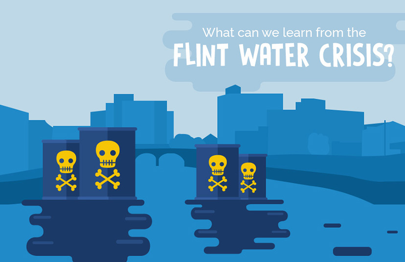 Flint Water Crisis