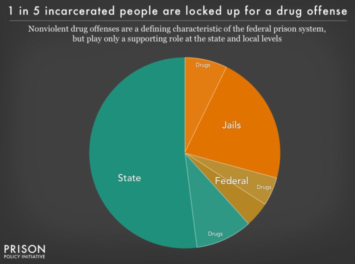 Incarceration Nation