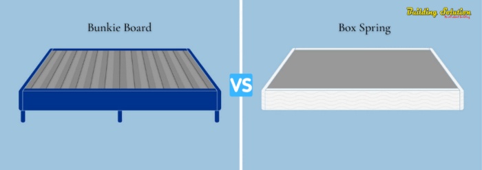 Bunkie Board vs Box Spring